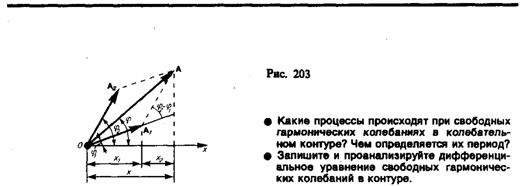 Гармонические колебания